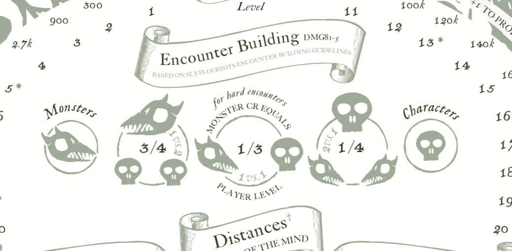 For hard encounters, a monster's CR equals a fraction of a player's level. 2 players vs 1 monster = 3/4, 1 vs 1 = 1/3, and 2 vs 1 = 1/4. Graphic uses icons for monsters and players.