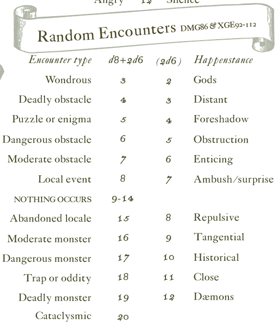 New random encounter table